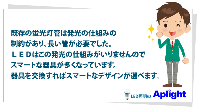 既存の蛍光灯管は発光の仕組みの制約があり、長い管が必要でした。ＬＥＤはこの発光の仕組みがいりませんのでスマートな器具が多くなっています。器具を交換すればスマートなデザインが選べます。
