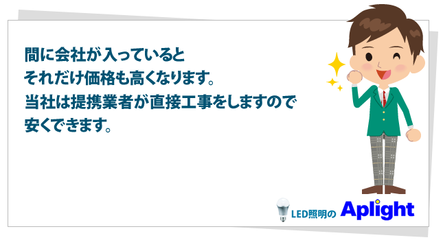 間に会社が入っているとそれだけ価格も高くなります。当社は提携業者が直接工事をしますので安くできます。